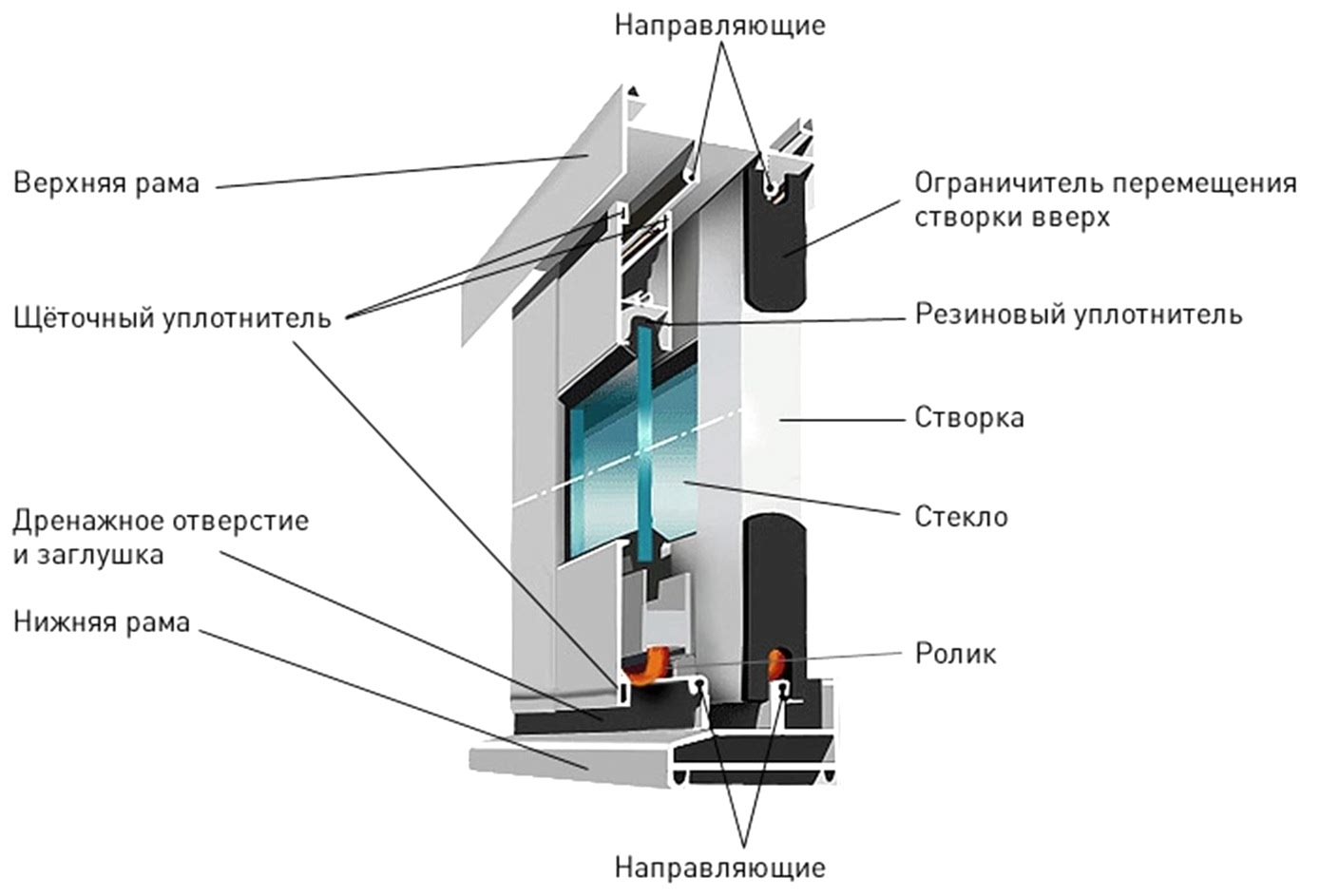 Профиль проведал